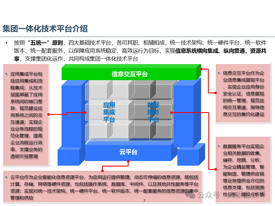 集团云平台蓝图一体化技术平台蓝图规划报告（附下载）_搜索_07