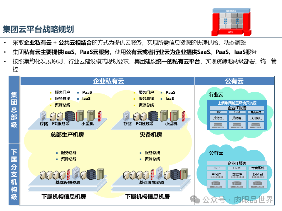 集团云平台蓝图一体化技术平台蓝图规划报告（附下载）_搜索_08