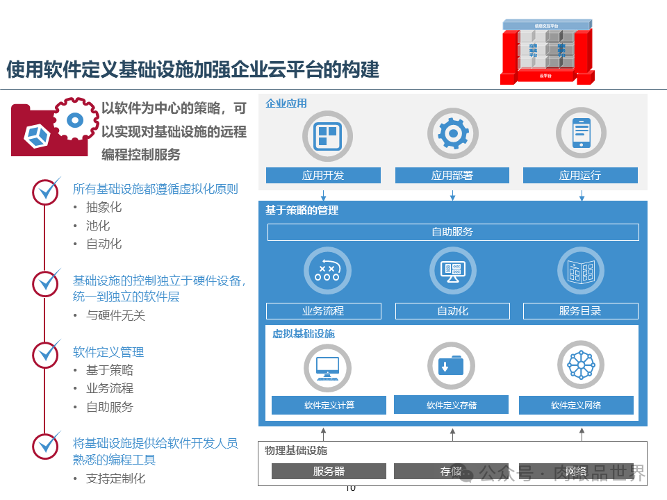 集团云平台蓝图一体化技术平台蓝图规划报告（附下载）_架构师_10