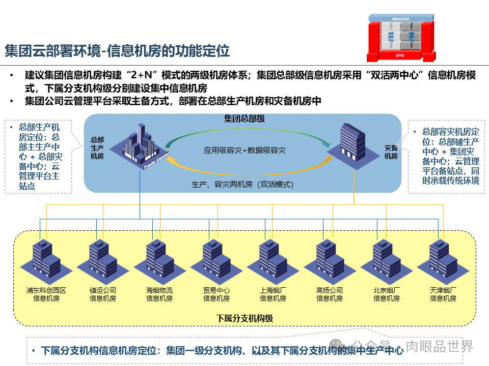 集团云平台蓝图一体化技术平台蓝图规划报告（附下载）_搜索_14