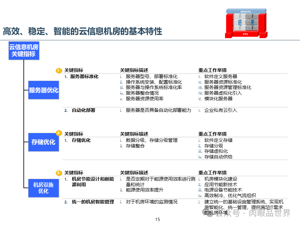 集团云平台蓝图一体化技术平台蓝图规划报告（附下载）_搜索_15