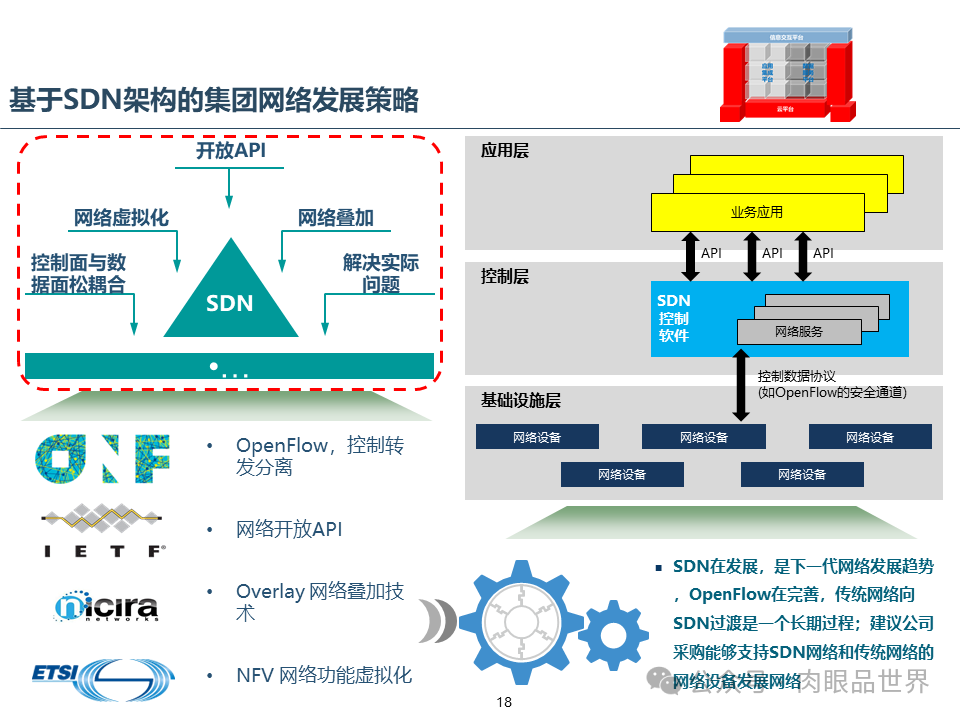 集团云平台蓝图一体化技术平台蓝图规划报告（附下载）_搜索_18