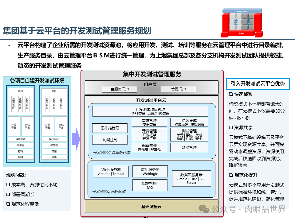 集团云平台蓝图一体化技术平台蓝图规划报告（附下载）_大数据_21