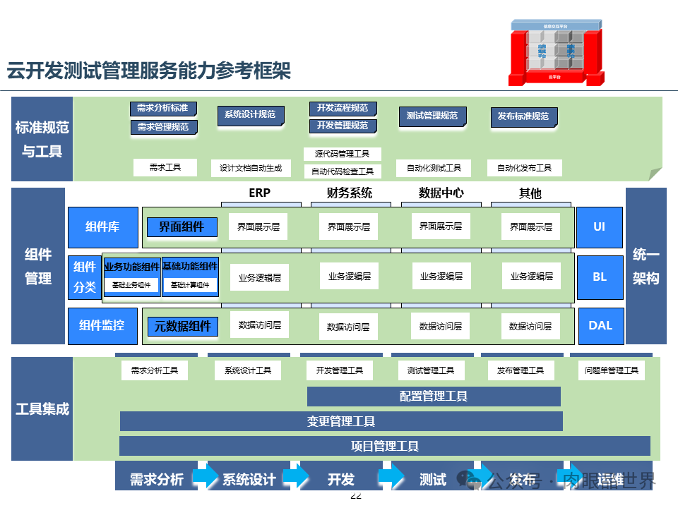 集团云平台蓝图一体化技术平台蓝图规划报告（附下载）_大数据_22