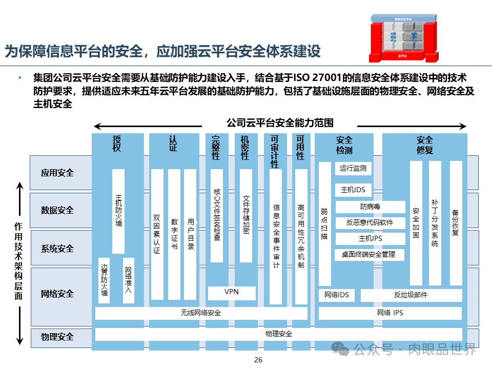 集团云平台蓝图一体化技术平台蓝图规划报告（附下载）_搜索_26