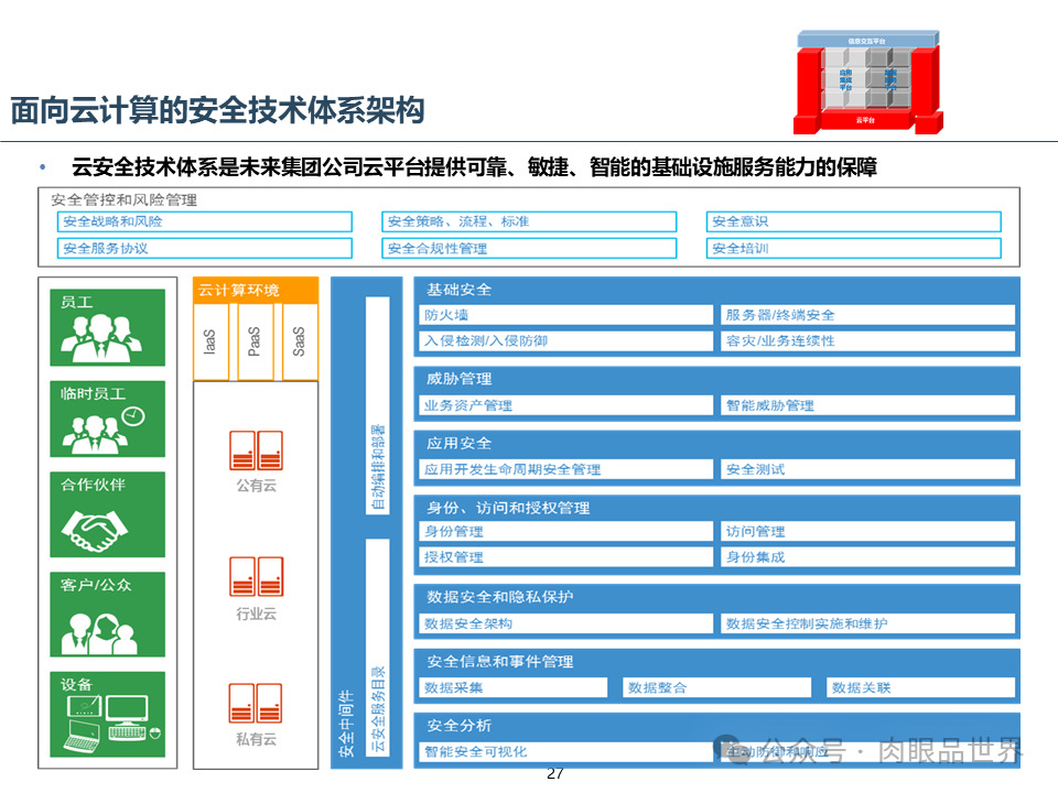 集团云平台蓝图一体化技术平台蓝图规划报告（附下载）_搜索_27