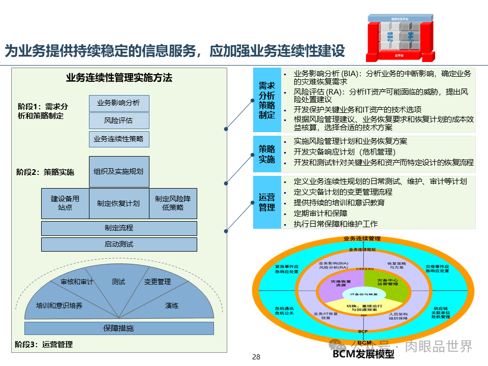 集团云平台蓝图一体化技术平台蓝图规划报告（附下载）_搜索_28