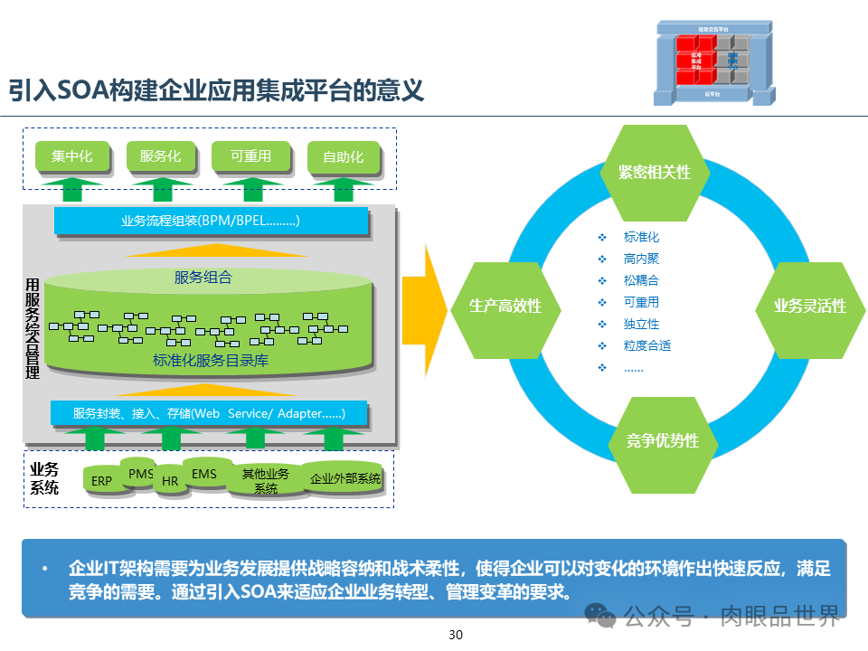 集团云平台蓝图一体化技术平台蓝图规划报告（附下载）_大数据_30