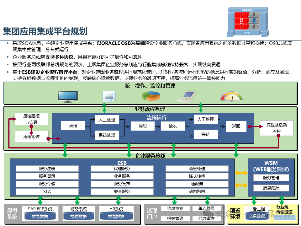 集团云平台蓝图一体化技术平台蓝图规划报告（附下载）_架构师_31