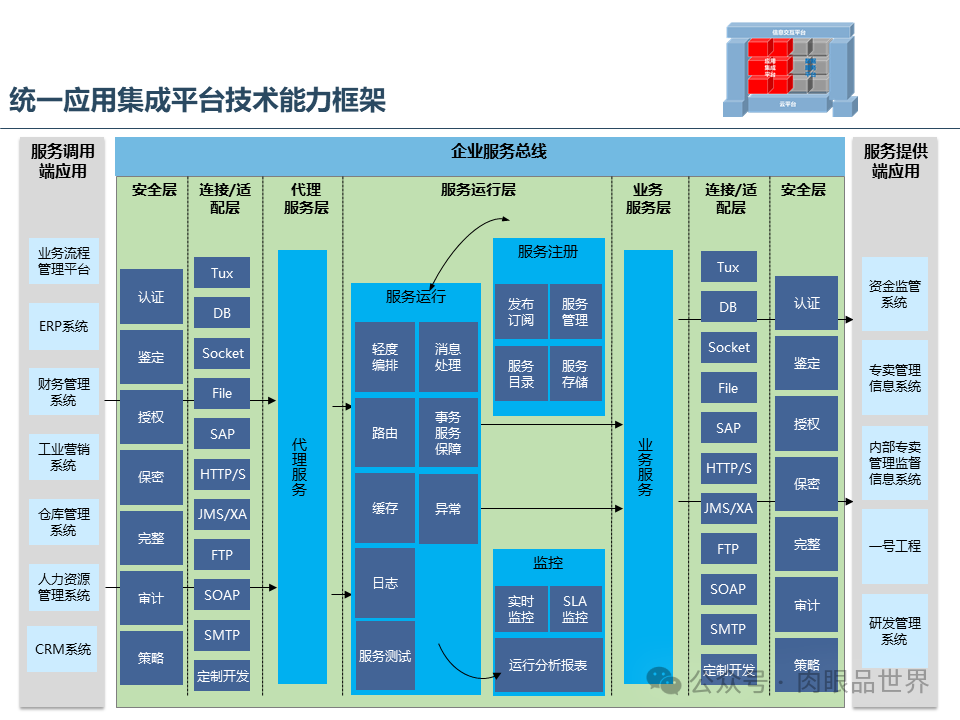 集团云平台蓝图一体化技术平台蓝图规划报告（附下载）_大数据_32