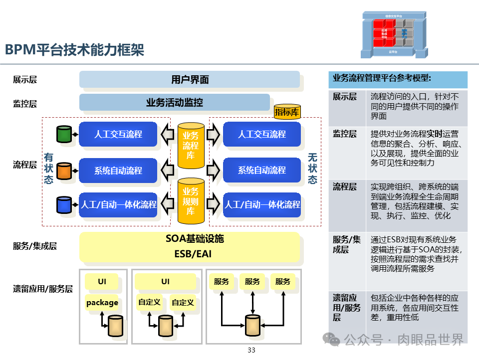 集团云平台蓝图一体化技术平台蓝图规划报告（附下载）_架构师_33