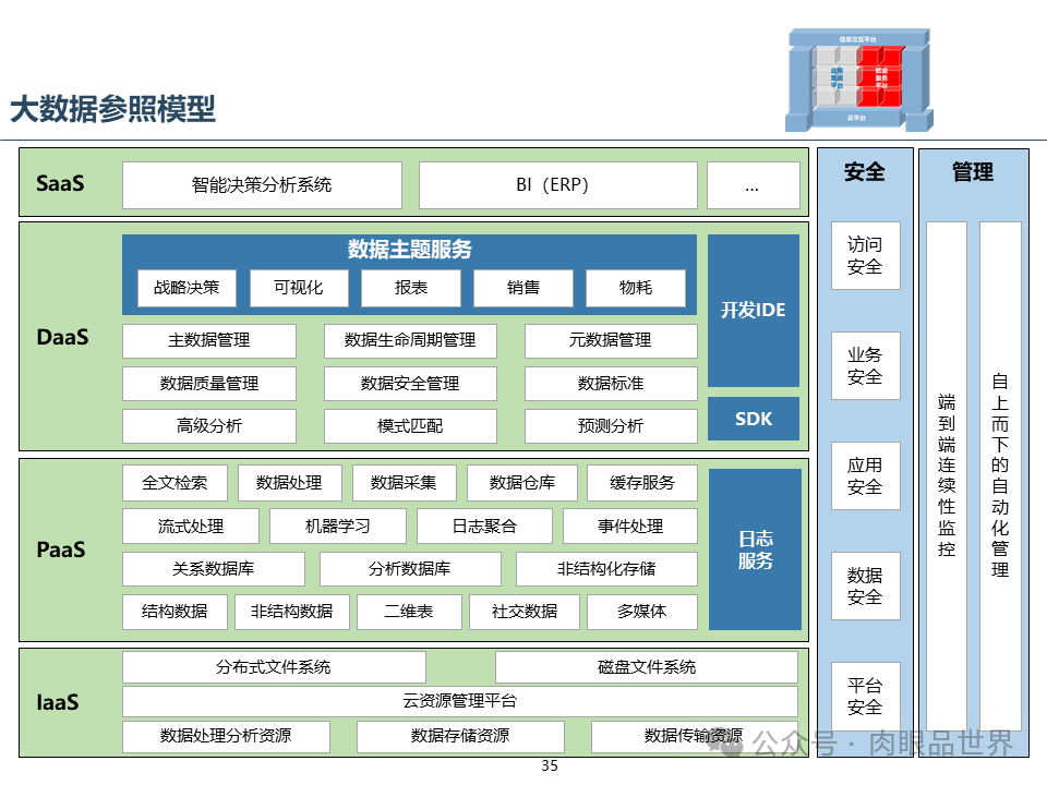 集团云平台蓝图一体化技术平台蓝图规划报告（附下载）_架构师_35