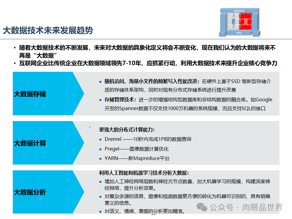 集团云平台蓝图一体化技术平台蓝图规划报告（附下载）_架构师_36