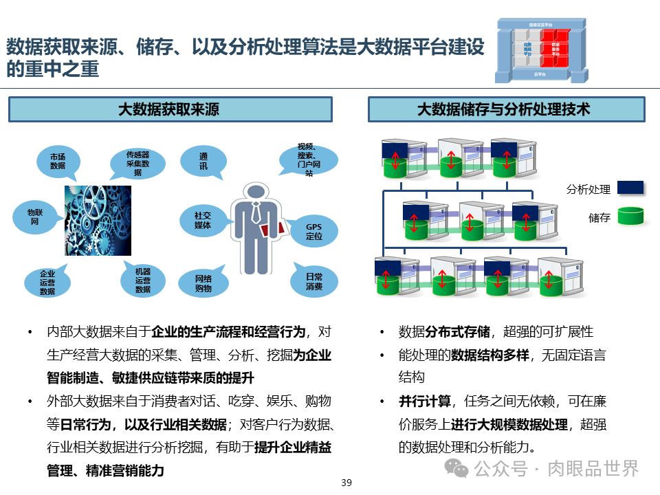 集团云平台蓝图一体化技术平台蓝图规划报告（附下载）_搜索_39