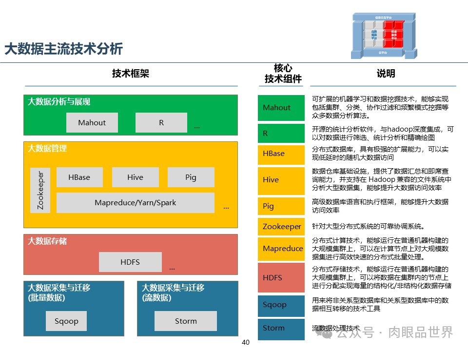 集团云平台蓝图一体化技术平台蓝图规划报告（附下载）_搜索_40