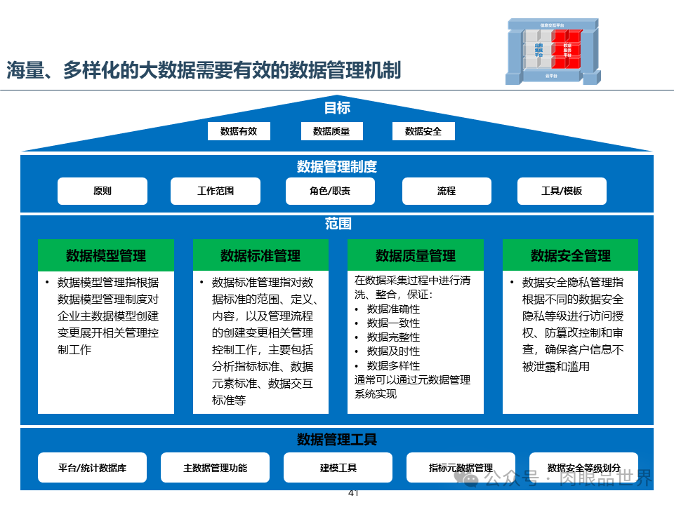 集团云平台蓝图一体化技术平台蓝图规划报告（附下载）_架构师_41