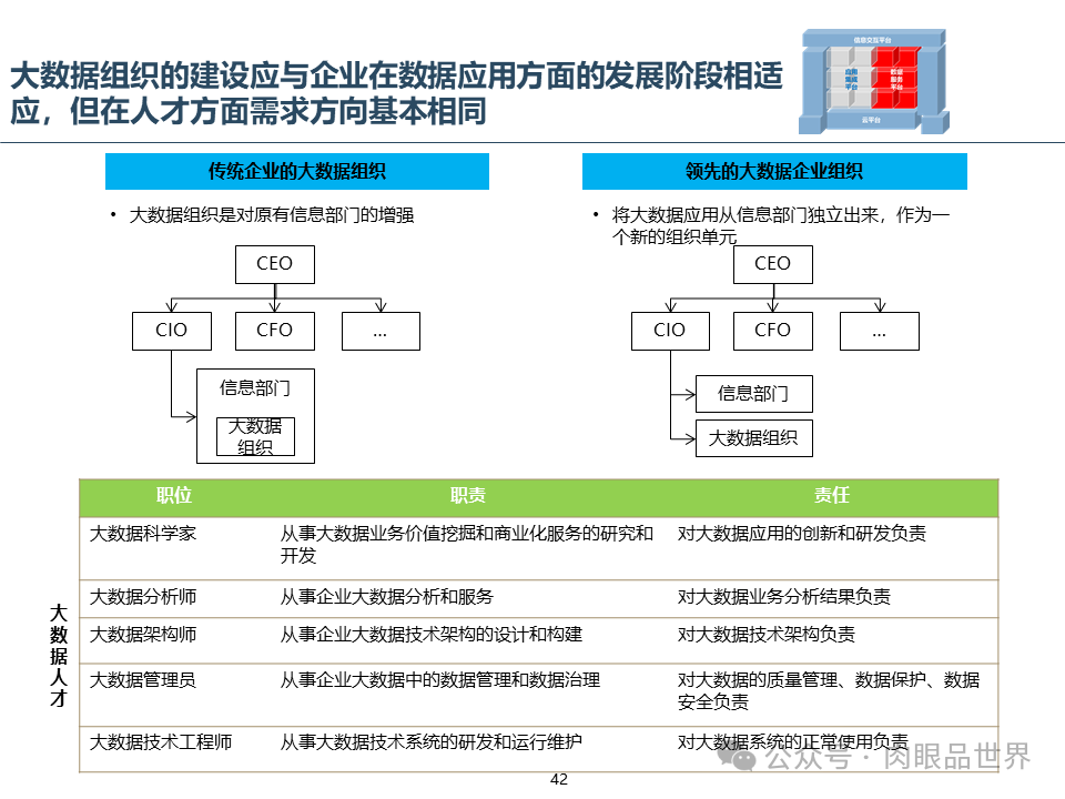 集团云平台蓝图一体化技术平台蓝图规划报告（附下载）_大数据_42