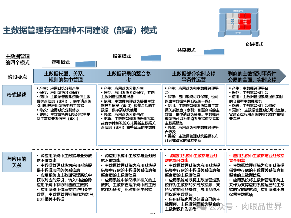 集团云平台蓝图一体化技术平台蓝图规划报告（附下载）_架构师_43