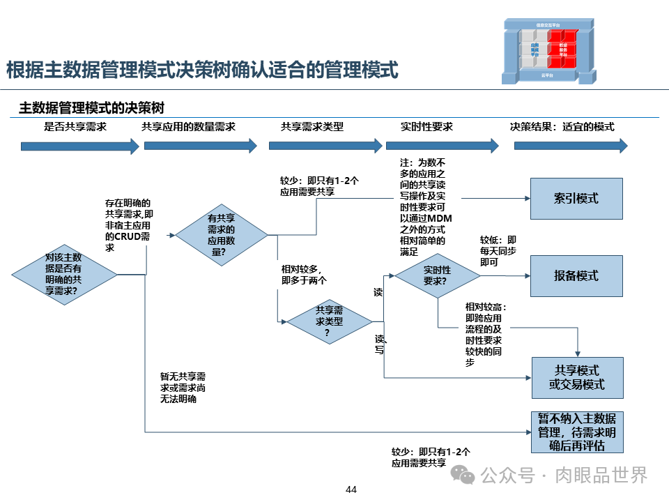 集团云平台蓝图一体化技术平台蓝图规划报告（附下载）_架构师_44