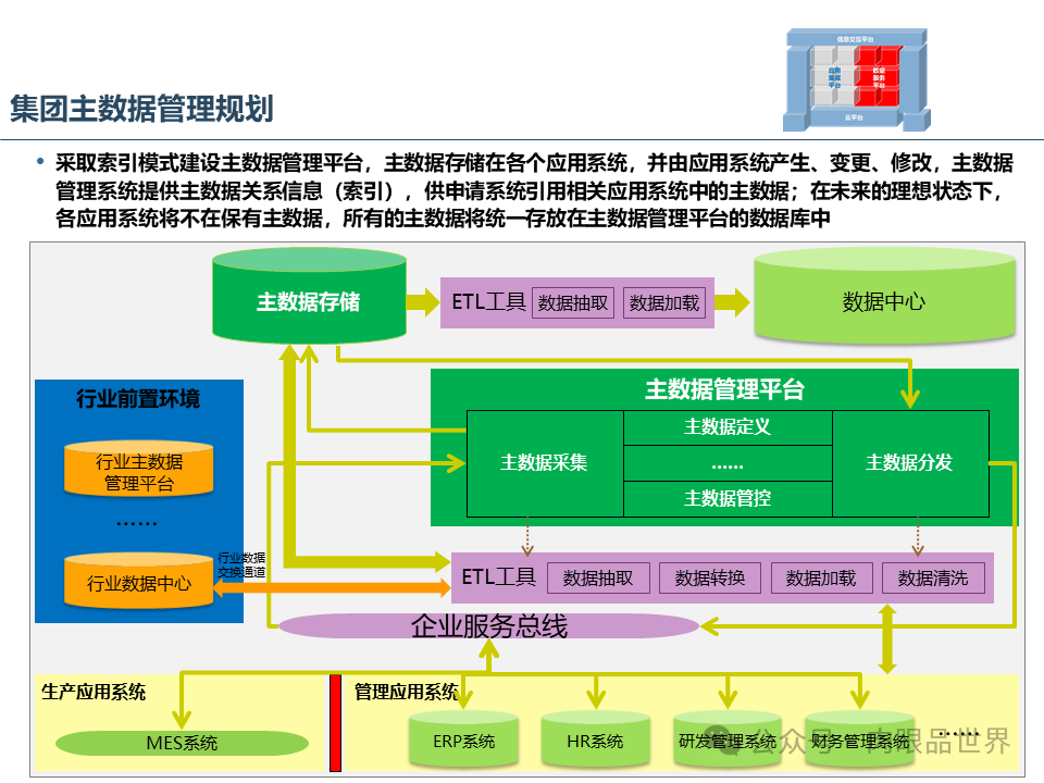 集团云平台蓝图一体化技术平台蓝图规划报告（附下载）_大数据_45