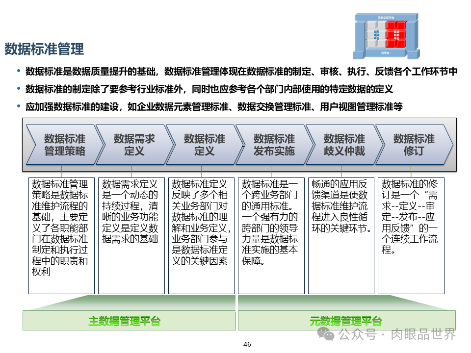 集团云平台蓝图一体化技术平台蓝图规划报告（附下载）_大数据_46