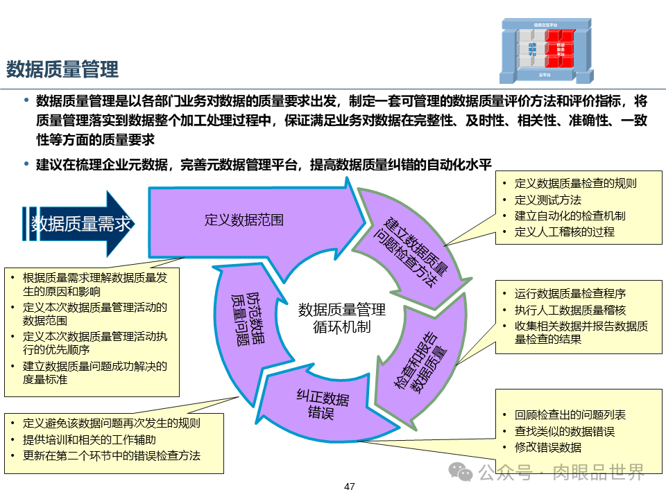 集团云平台蓝图一体化技术平台蓝图规划报告（附下载）_搜索_47