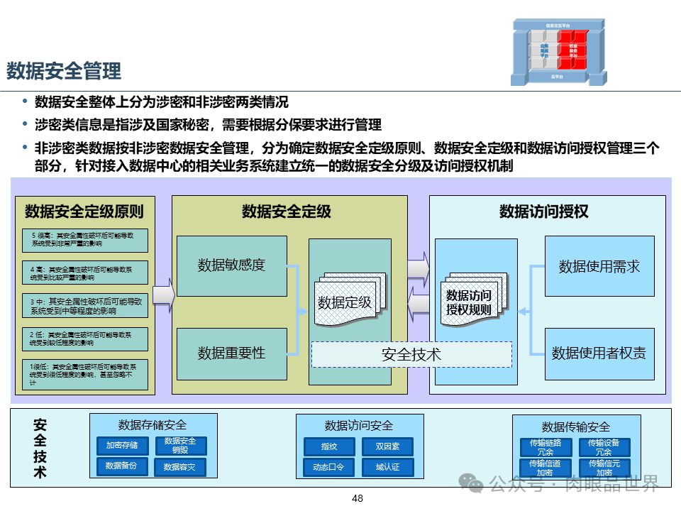 集团云平台蓝图一体化技术平台蓝图规划报告（附下载）_大数据_48