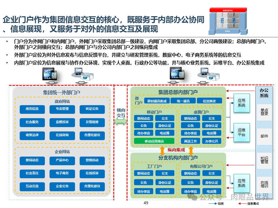 集团云平台蓝图一体化技术平台蓝图规划报告（附下载）_搜索_49