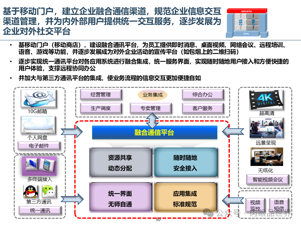 集团云平台蓝图一体化技术平台蓝图规划报告（附下载）_架构师_50