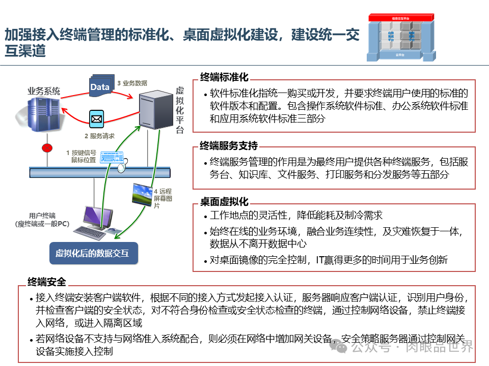 集团云平台蓝图一体化技术平台蓝图规划报告（附下载）_搜索_53