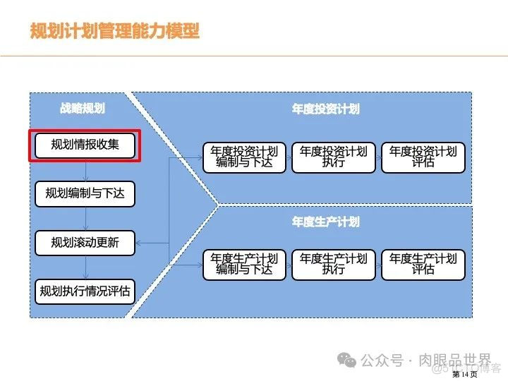 315页PPT|某大型煤化工集团数字化转型现状分析与总体规划方案（附下载）_系统_14