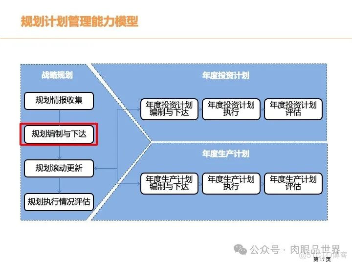 315页PPT|某大型煤化工集团数字化转型现状分析与总体规划方案（附下载）_系统_17