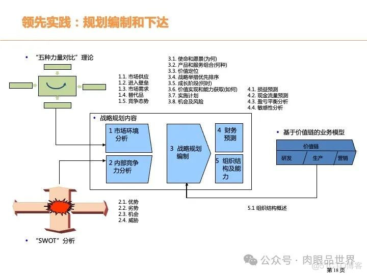 315页PPT|某大型煤化工集团数字化转型现状分析与总体规划方案（附下载）_系统_18