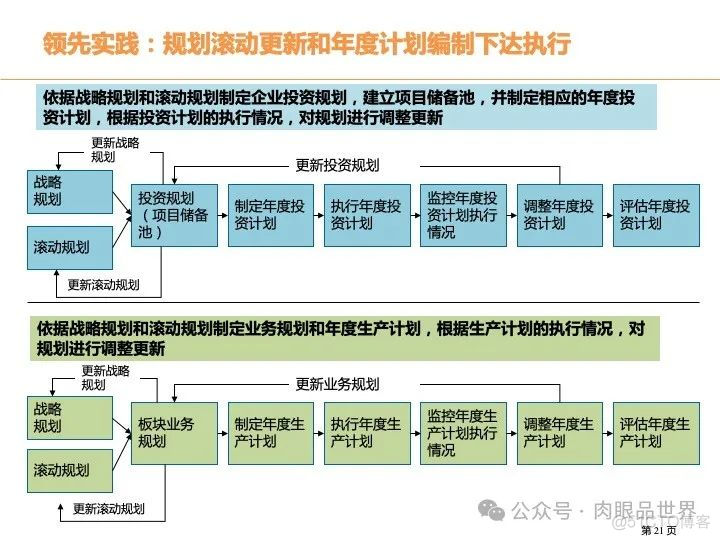 315页PPT|某大型煤化工集团数字化转型现状分析与总体规划方案（附下载）_系统_21