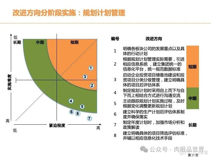 315页PPT|某大型煤化工集团数字化转型现状分析与总体规划方案（附下载）_系统_27