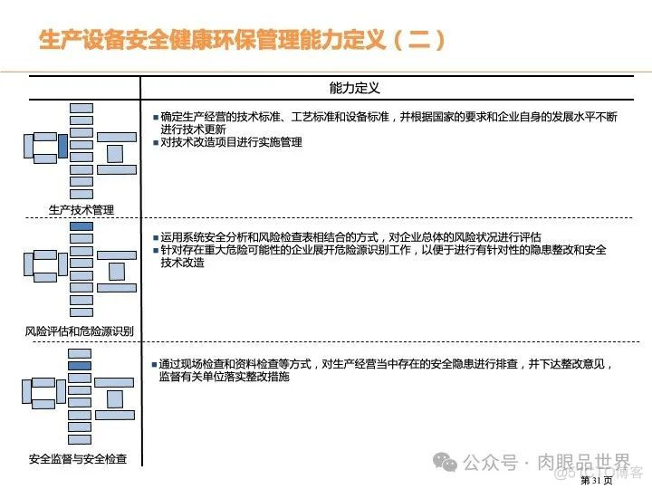 315页PPT|某大型煤化工集团数字化转型现状分析与总体规划方案（附下载）_系统_31