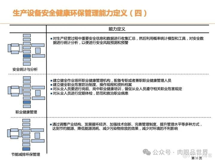 315页PPT|某大型煤化工集团数字化转型现状分析与总体规划方案（附下载）_系统_33