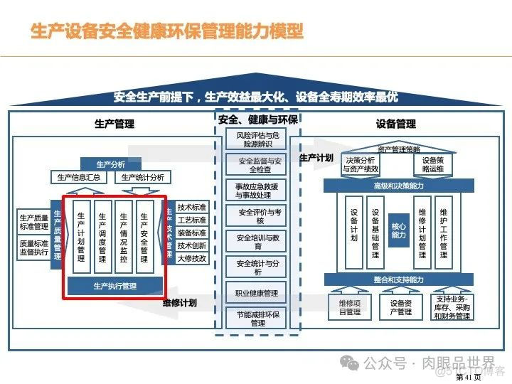 315页PPT|某大型煤化工集团数字化转型现状分析与总体规划方案（附下载）_系统_41