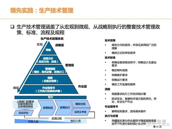 315页PPT|某大型煤化工集团数字化转型现状分析与总体规划方案（附下载）_系统_45