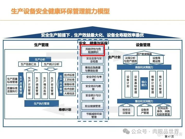 315页PPT|某大型煤化工集团数字化转型现状分析与总体规划方案（附下载）_系统_47