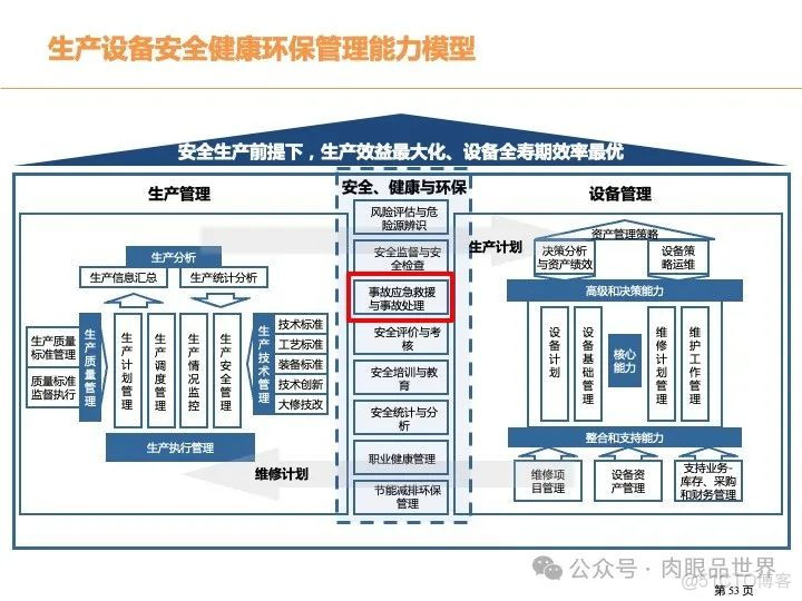 315页PPT|某大型煤化工集团数字化转型现状分析与总体规划方案（附下载）_系统_53