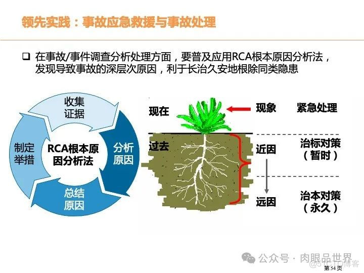 315页PPT|某大型煤化工集团数字化转型现状分析与总体规划方案（附下载）_系统_54