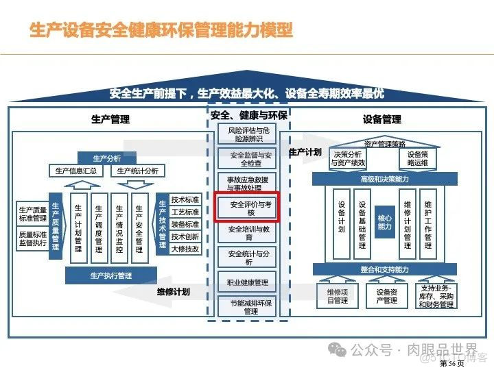 315页PPT|某大型煤化工集团数字化转型现状分析与总体规划方案（附下载）_系统_56