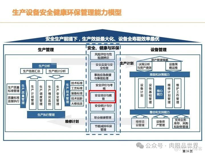 315页PPT|某大型煤化工集团数字化转型现状分析与总体规划方案（附下载）_系统_59