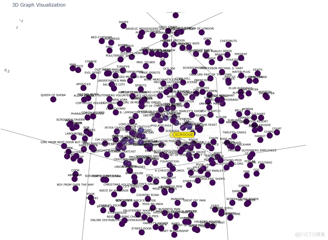 GraphRAG：复杂查询的知识图谱新框架_知识图谱_08