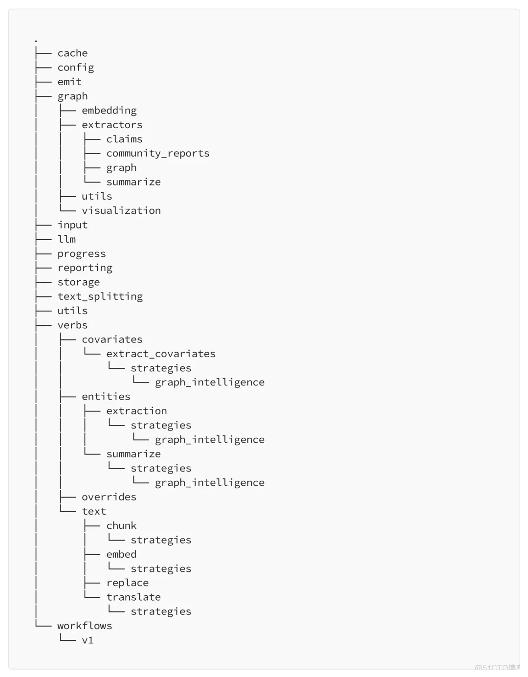 GraphRAG：复杂查询的知识图谱新框架_d3_09