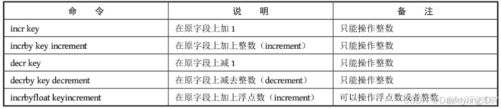 互联网应用主流框架整合【Redis数据结构及常用命令】_哈希_04