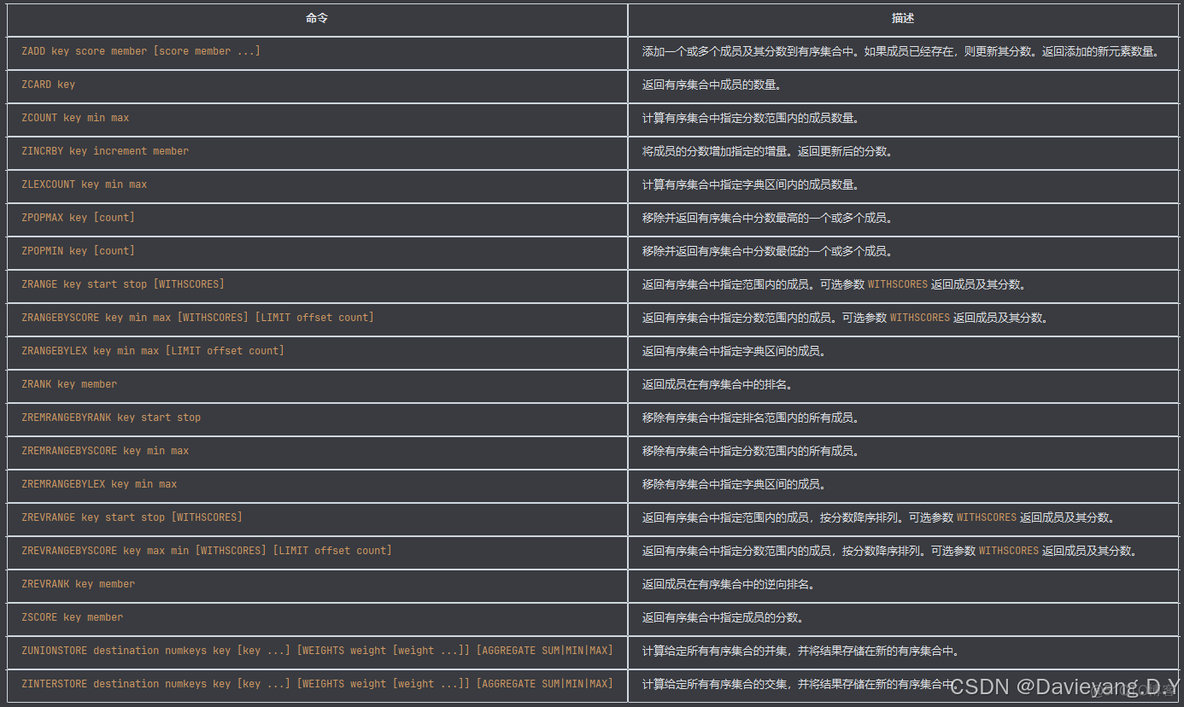 互联网应用主流框架整合【Redis数据结构及常用命令】_链表_11