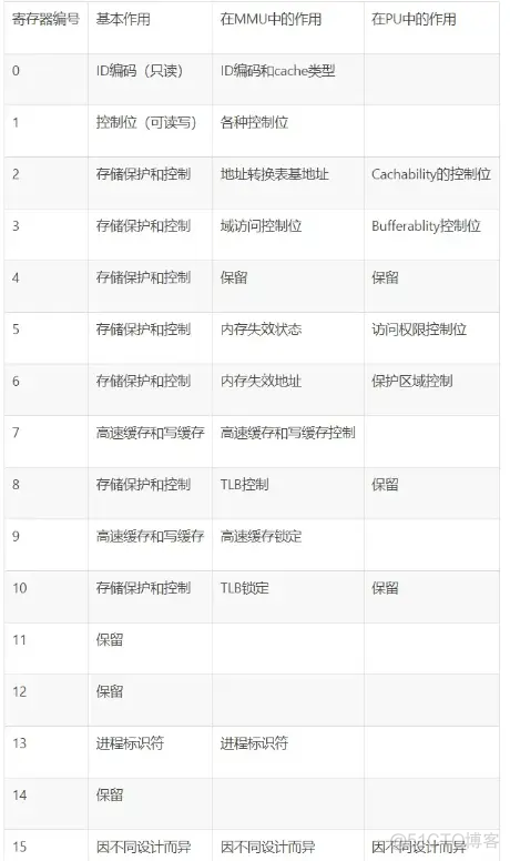 鸿蒙内核源码分析(内存汇编篇) | 谁是虚拟内存实现的基础_harmonyos_02