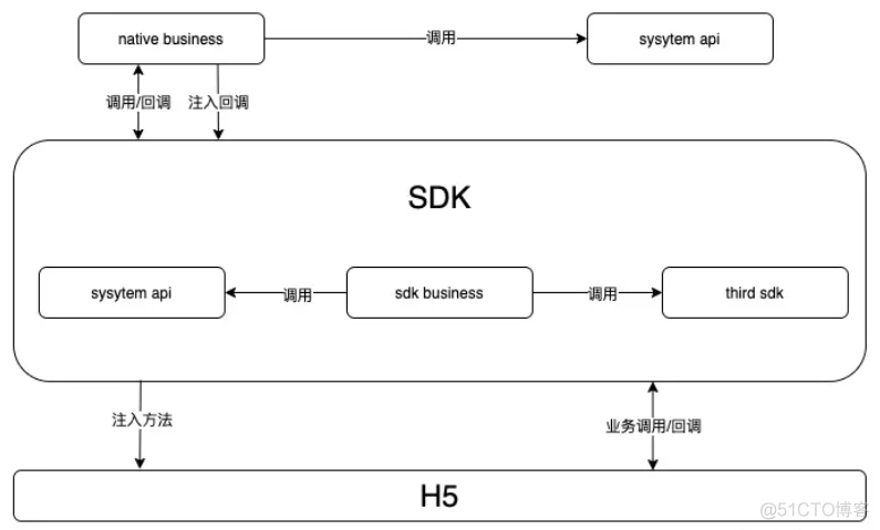 移动端混合开发技术之 Hybrid_原生应用